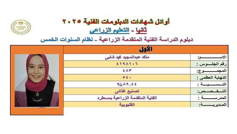 أوائل الدبلومات الفنية بالقليوبية