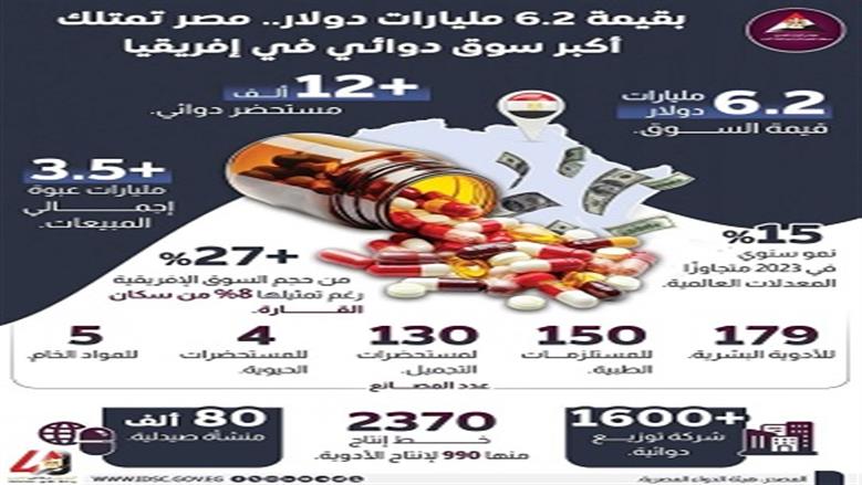 هيئة الدواء