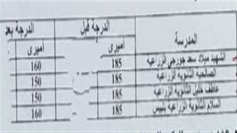 محافظ الشرقية يُقرر النزول بالحد الأدنى لتنسيق القبول بعدد من مدارس التعليم الفني الزراعي