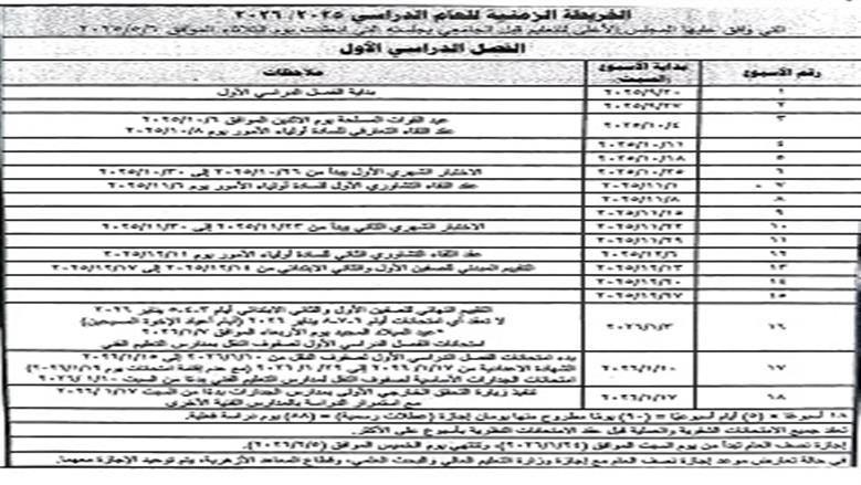 الخريطة الزمنية