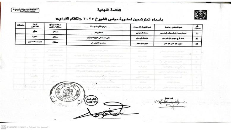 انتخابات مجلس الشيوخ بالقليوبية 