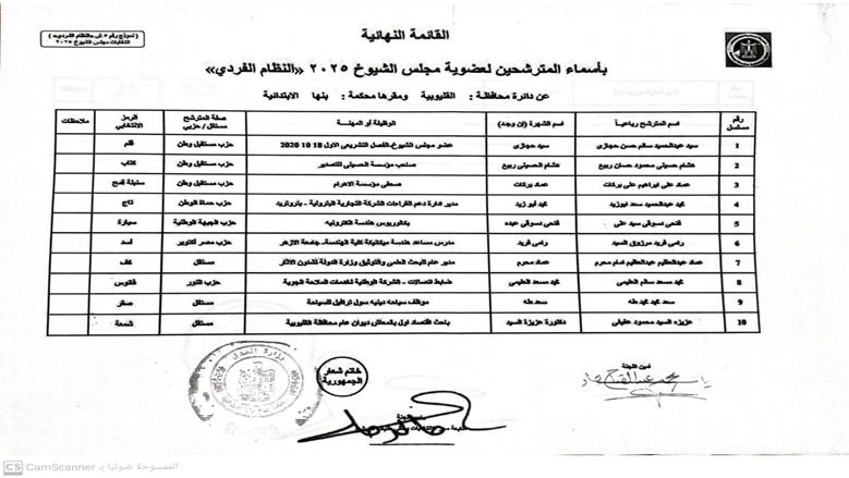 انتخابات مجلس الشيوخ بالقليوبية 
