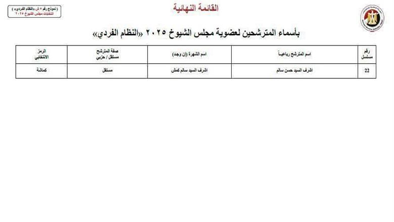 القائمة النهائية لمرشحى المقاعد الفردية 