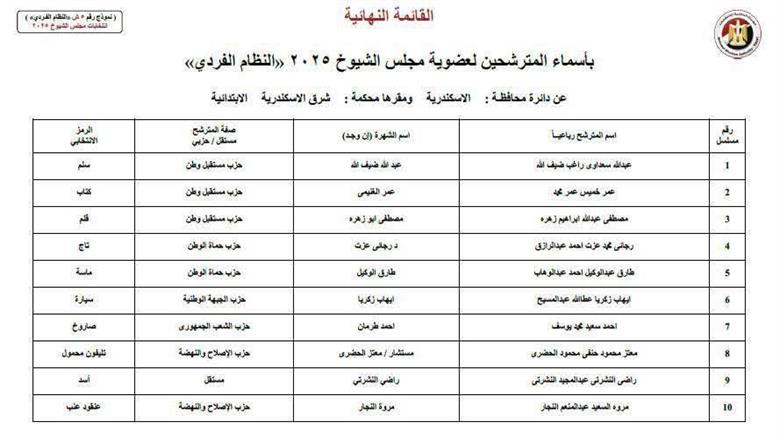 القائمة النهائية لمرشحى المقاعد الفردية 
