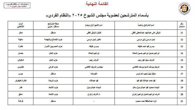 مرشحى مجلس الشيوخ بالإسكندرية 