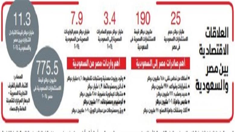 العلاقات