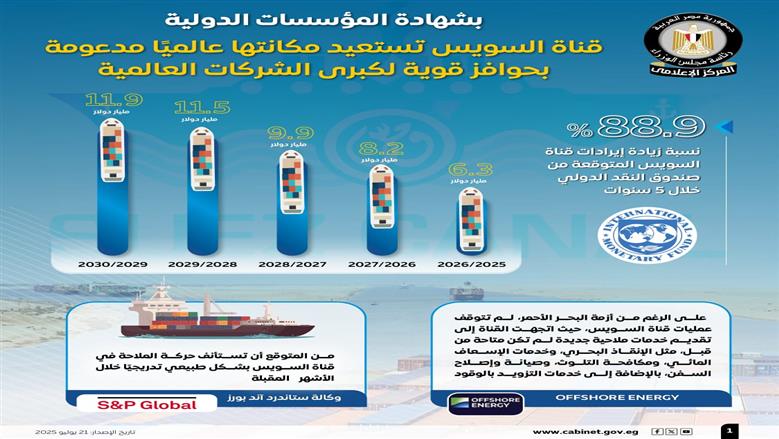 إعلامي الوزراء