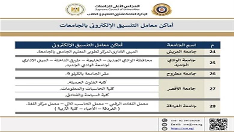 اماكن التنسيق