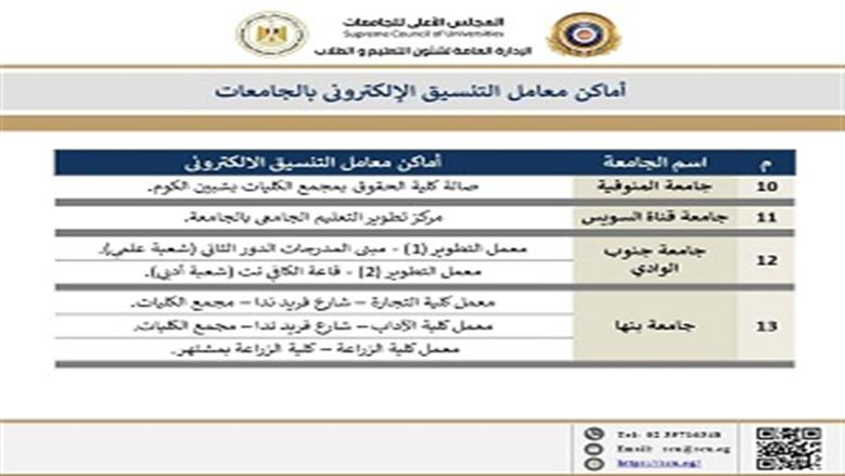 اماكن التنسيق