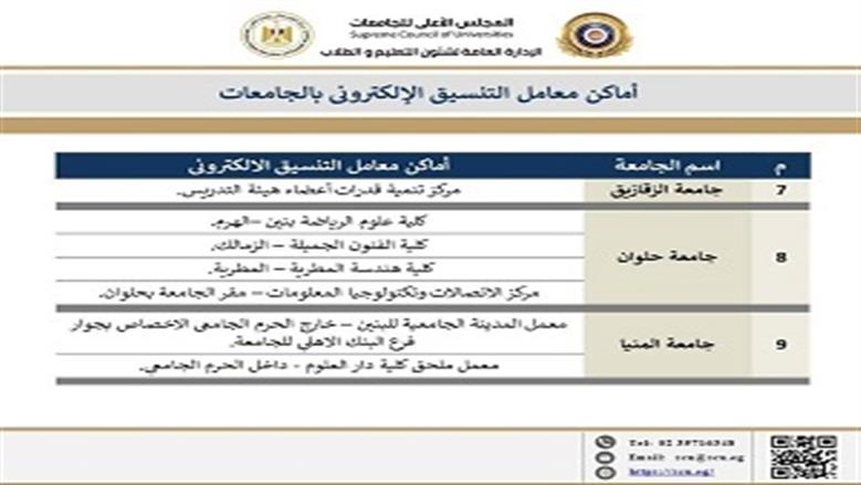 اماكن التنسيق
