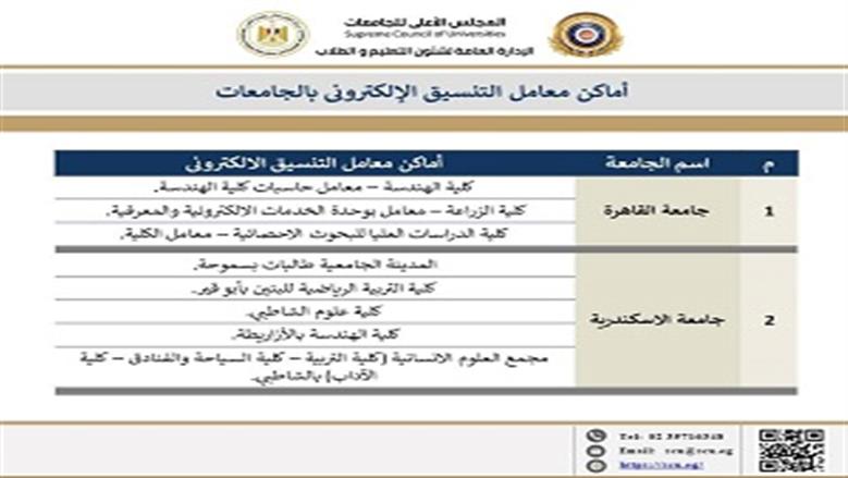 اماكن التنسيق