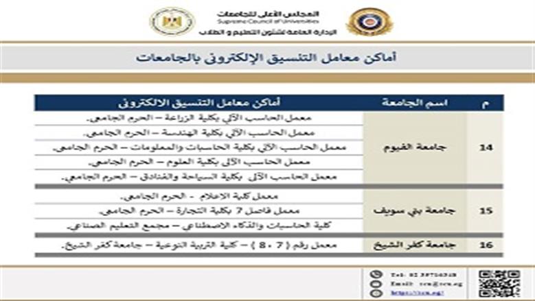 اماكن التنسيق