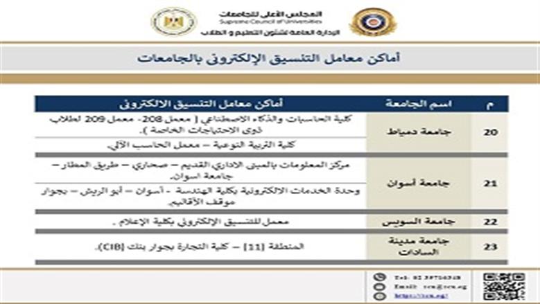 اماكن التنسيق