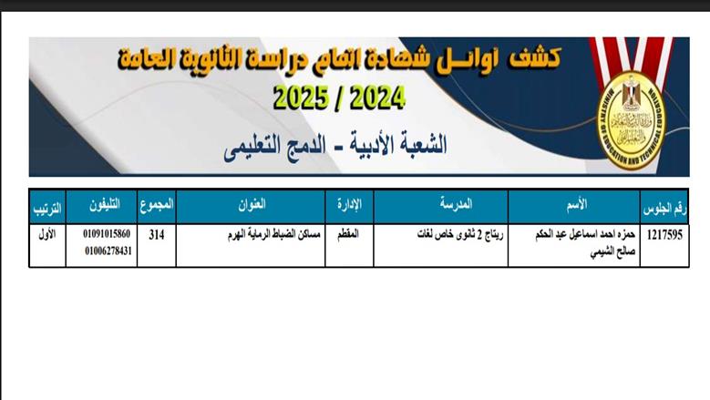 مؤشرات تنسيق الجامعات 2025.. كليات تقبل من 80% علمي علوم لطلاب الثانوية العامة 2025