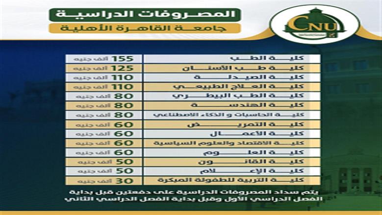 جامعة القاهرة الأهلية