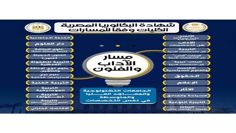 مسار الآداب والفنون