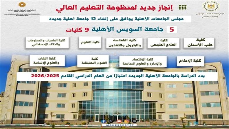 تفاصيل الدراسة بجامعة السويس الأهلية 2025-2026.. ما المستندات المطلوبة للتقديم؟