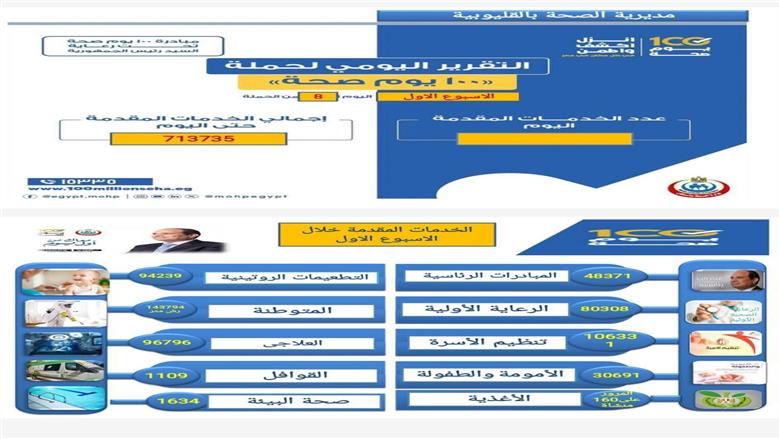 مبادرة 100 يوم صحة القليوبية