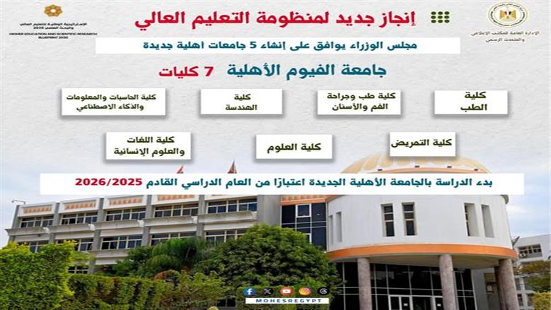 جامعة الفيوم الأهلية