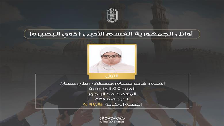 «هاجر» الأولى على الثانوية الأزهرية «مكفوفين»: «والدتي كانت تسجل لي المناهج»