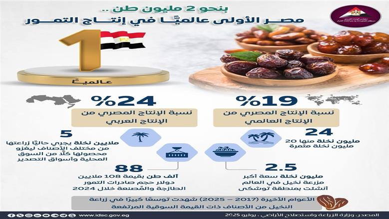 التمور