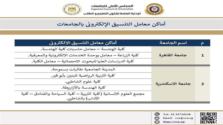 مكاتب التنسيق 