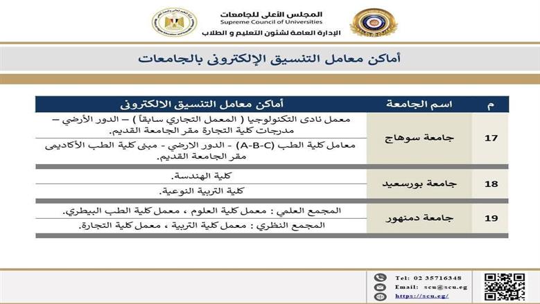 مكاتب التنسيق 