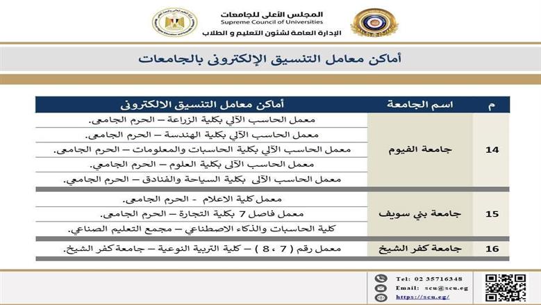 مكاتب التنسيق 