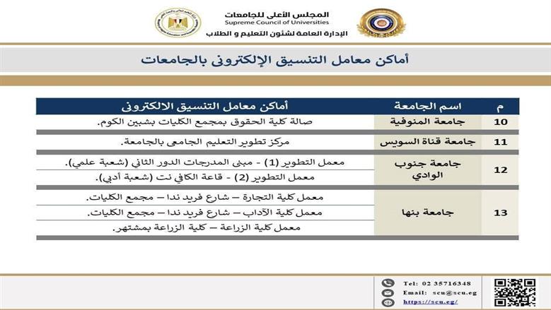 مكاتب التنسيق 