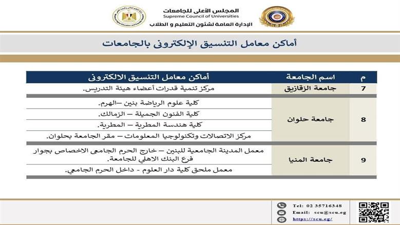 مكاتب التنسيق 
