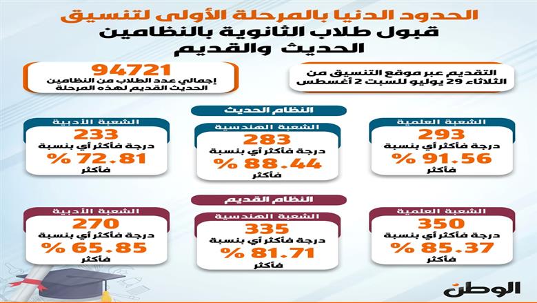التنسيق