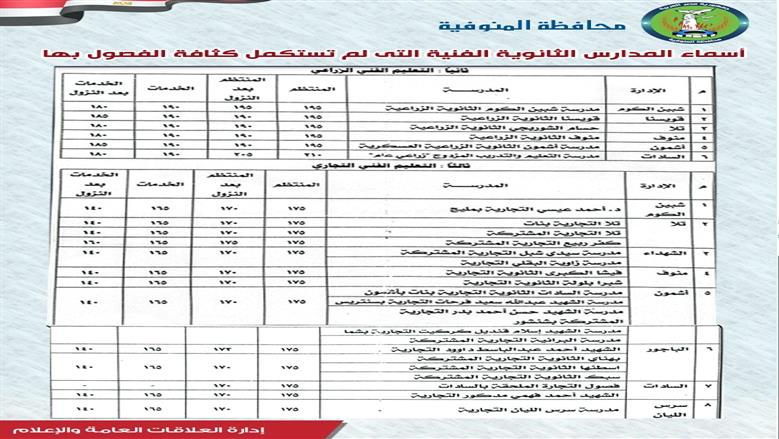 محافظ المنوفية