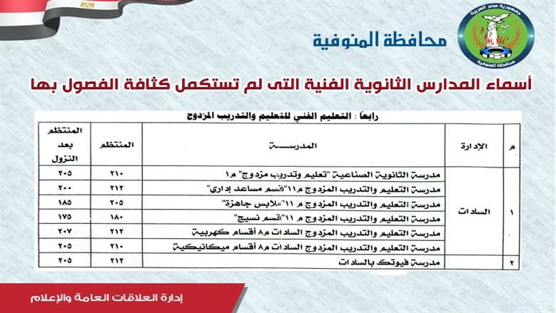 محافظ المنوفية