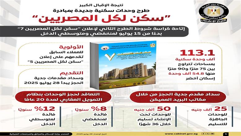 سكن لكل المصريين 