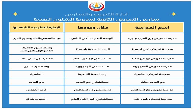 الثانوية الفنية تمريض