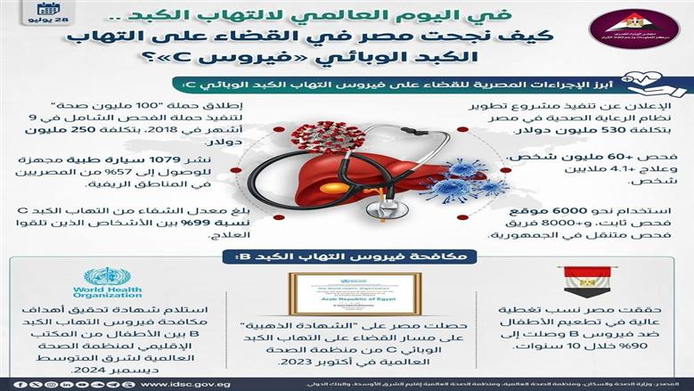 التهاب الكبد الوبائي