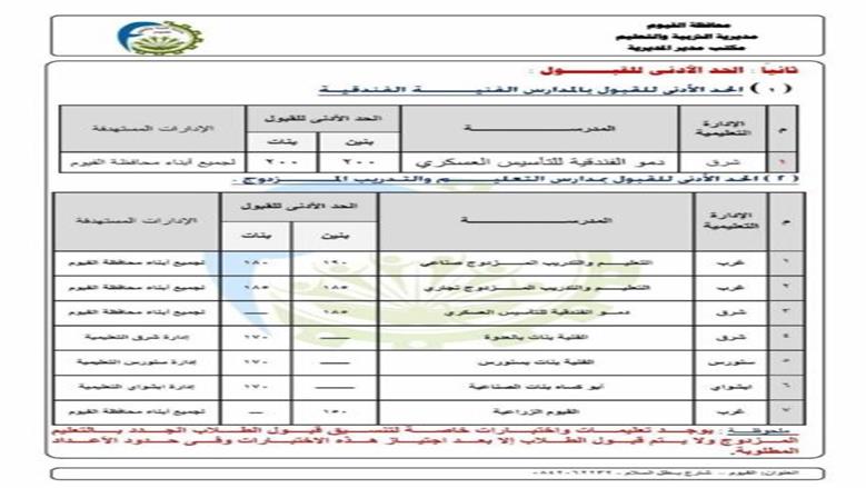 تنسيق الدبلومات الفنية 2025 الفيوم