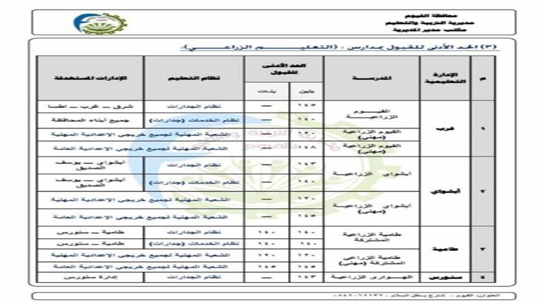 تنسيق الدبلومات الفنية 2025 الفيوم