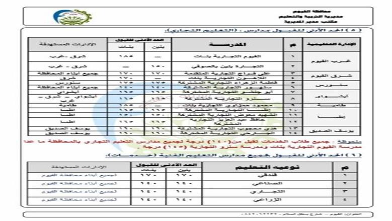 تنسيق الدبلومات الفنية 2025 الفيوم