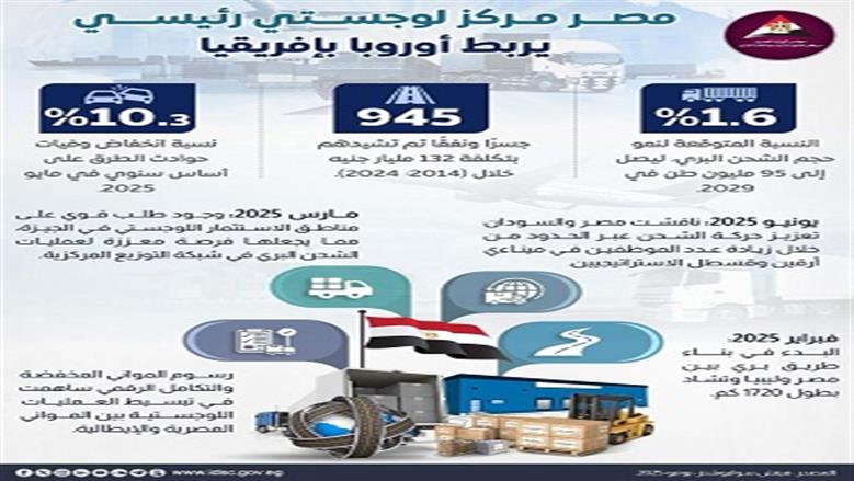 معلومات الوزراء