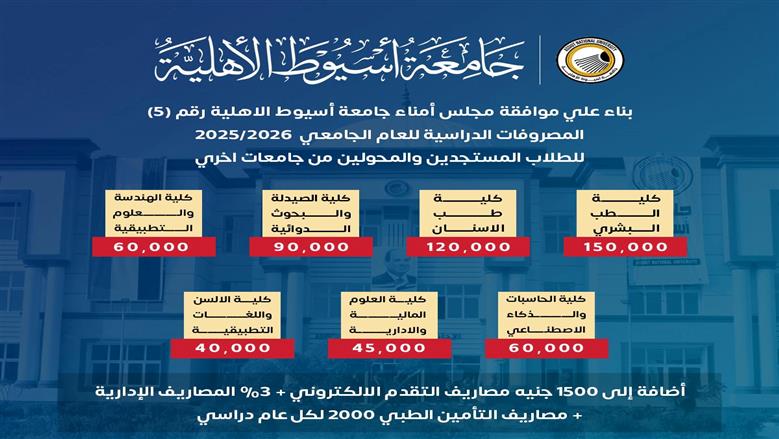 جامعة أسيوط