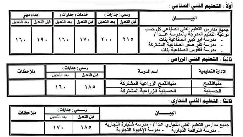 تنسيق