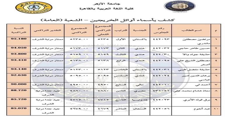 قائمة الأوائل