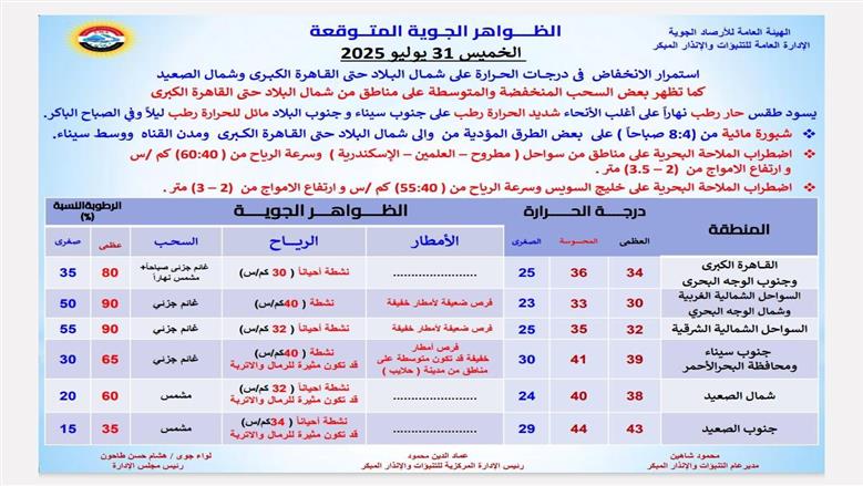 الحرارة