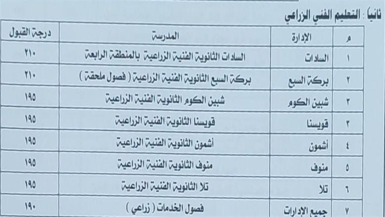 محافظ المنوفية