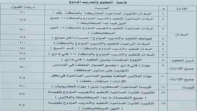 محافظ المنوفية