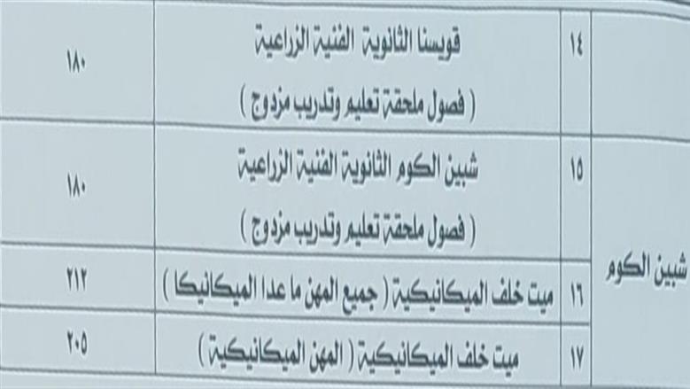 محافظ المنوفية
