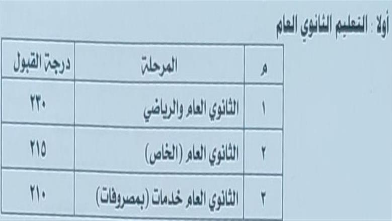 محافظ المنوفية
