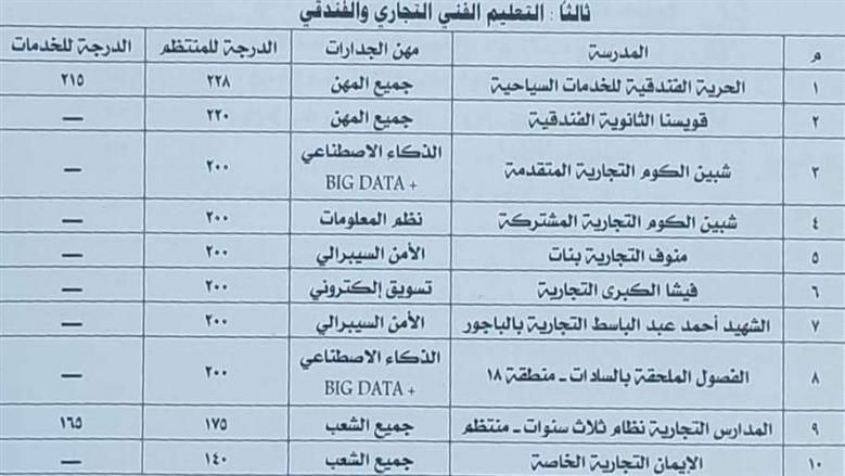 محافظ المنوفية
