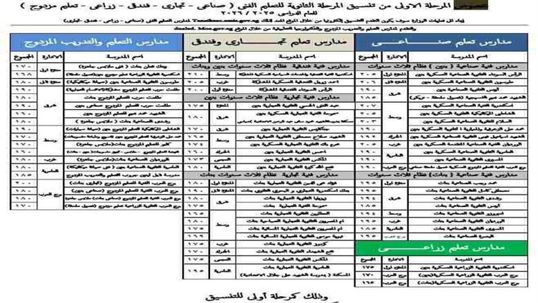 تنسيق القبول بالتعليم الفنى بالاسكندريه 